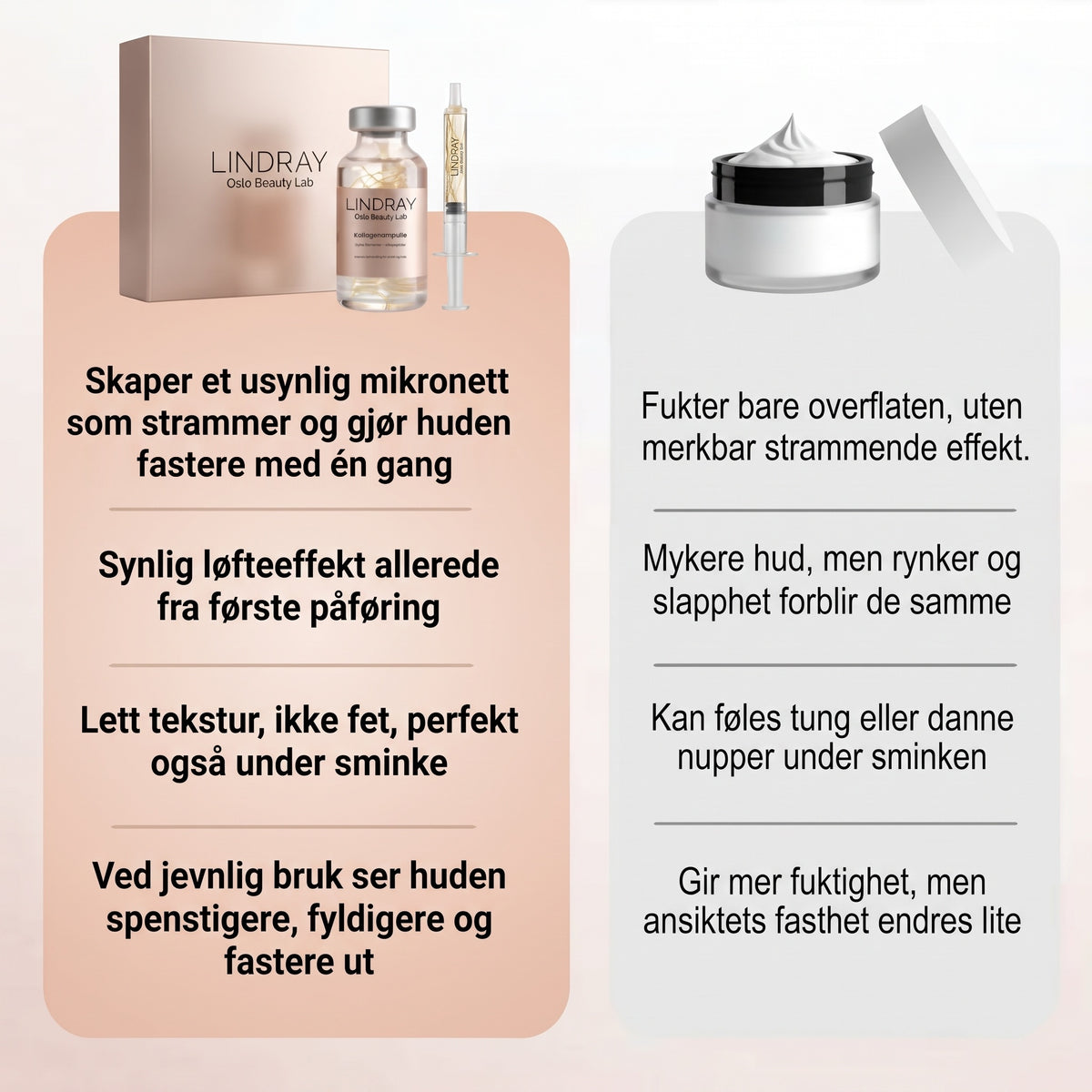 Lindray – Koreansk serum med løfteeffekt fra første påføring